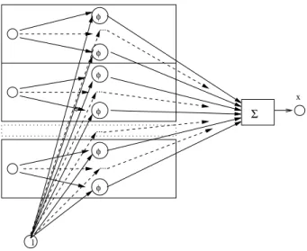 Figure 3: Blocked neural network.
