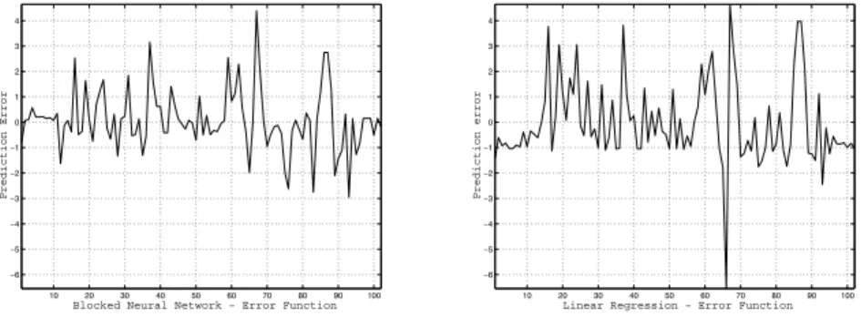 Figure 7 shows the plots of the partial derivatives of the variable major defects with respect to all used input variables 