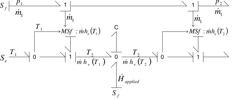 Fig. 2. CETF (Coupling Element for Thermo-Fluid)  