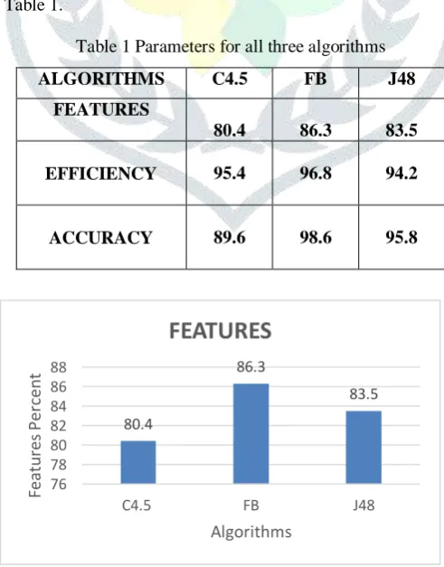Table 1 Parameters for all three algorithms 