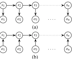 Figure 6: Graphical models: (a) the downward HMMthe upward conditional Markov model (, and (b)CMM).