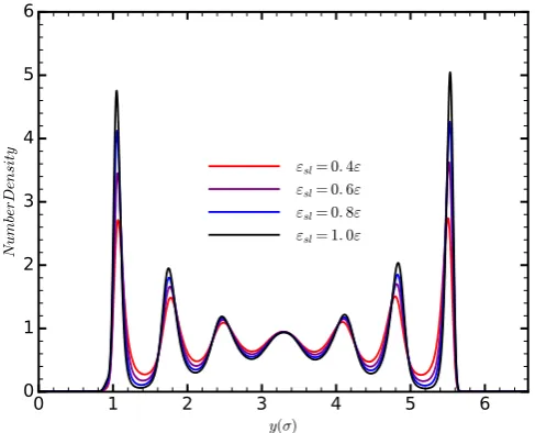Figure 4. The relaxation time, and strength of the long-range phonons, as a function of the strength ofthe solid–liquid interaction.