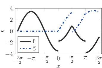 Fig. 2. Solution u (left) and v (right) of problem (5.1).