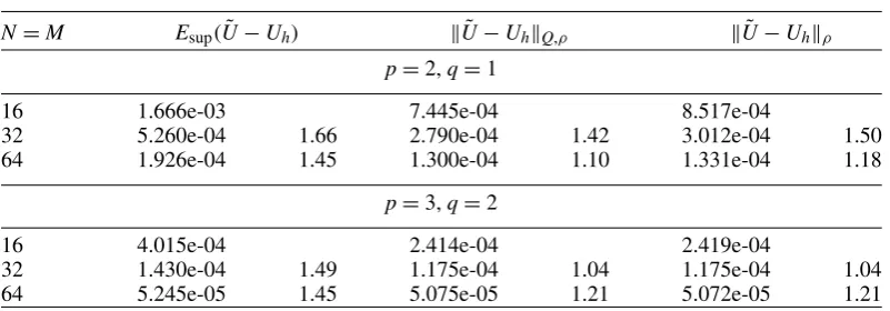 Fig. 3. Solution u at times t = 5k/16 for k ∈ {1, . . . , 6} (top left to bottom right) of problem (5.2) for T = 1.875.