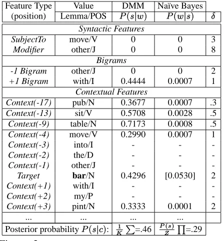 table/Nsit/Vmove/V