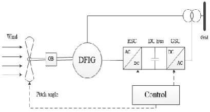 Figure 2. Encoding of the individual in the PSO algorithm