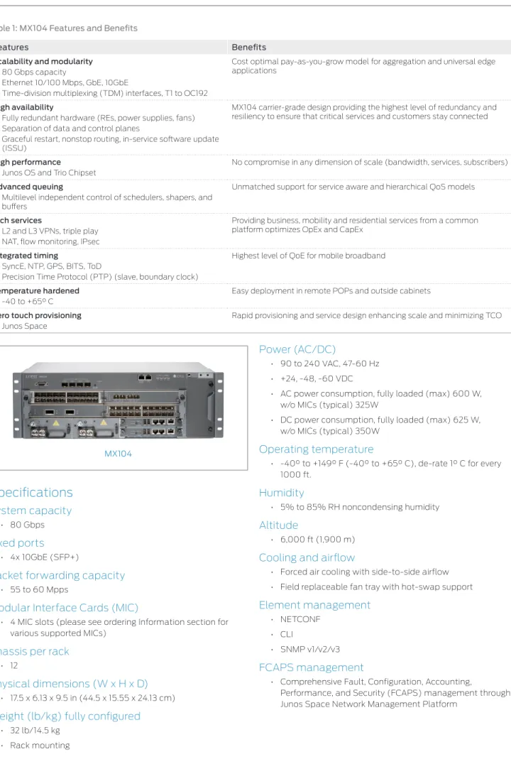 Table 1: MX104 Features and Benefits
