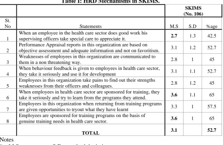 Table I: HRD Mechanisms in SKIMS. 