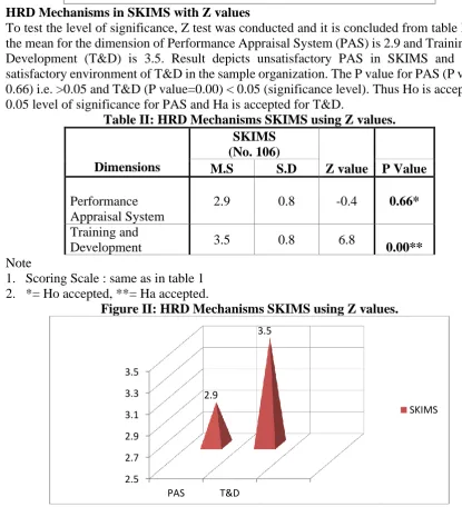 Table II: HRD Mechanisms SKIMS using Z values.   