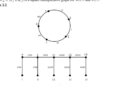 Figure 2.1: 