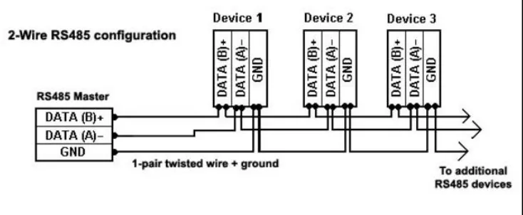 Figure 7 - RS-485 configuration 