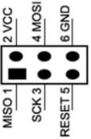 Figure 10 - SPI interface 