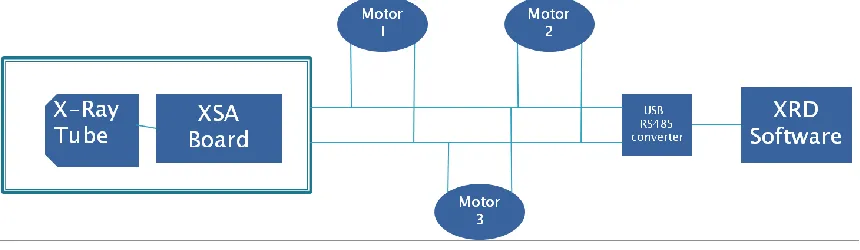 Figure 12 - XSA block diagram 