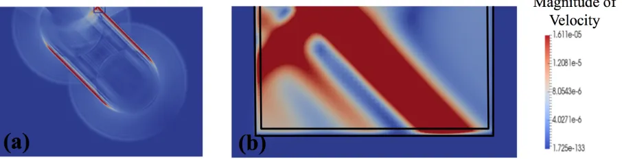 Figure 3: (a) Free-field simulation of the earthquake fault rupture with 45o properties of the bigger soil domain used to test DRM implementation in MASTODON