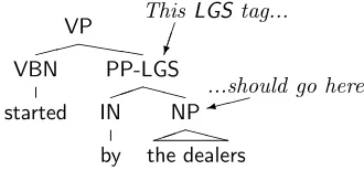 Figure 1: A function tag error of Type A