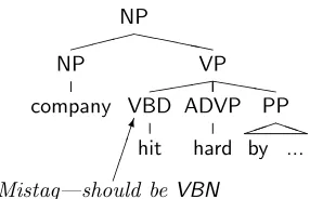 Figure 2: A part-of-speech error of Type B1