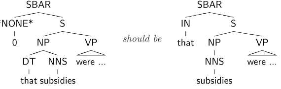Figure 3: A parse error of Type B2