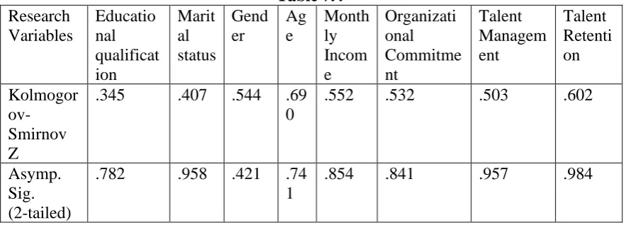 Table 7.4 Age 