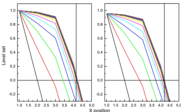 Figure 5. The introduction of vorticity allows us  to honor also difficult topologies like the  dragon’s mouth 
