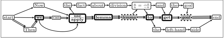 Figure 5: Slotted lattices for the predicate rewriteeach instance had two verbalizations