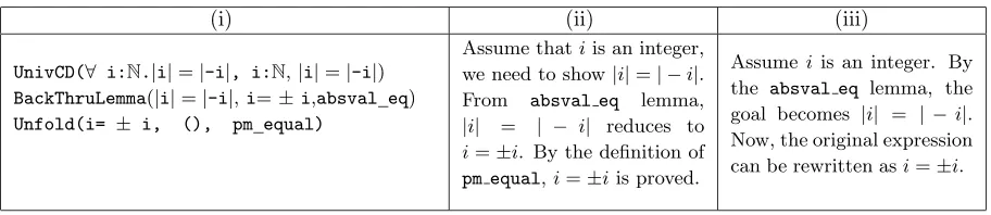 Figure 7: (i) Nuprl proof (test lemma “h” in Figure 8). (ii) Verbalization produced by our system