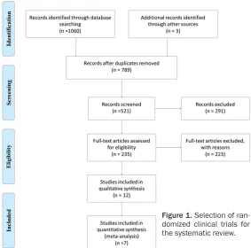 Figure 1. Selection of ran-domized clinical trials for 