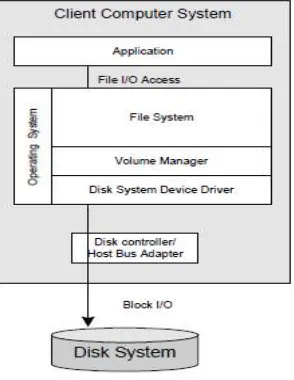 Fig -1:Direct Attached Storage  
