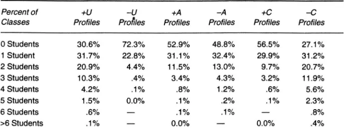 Table 2  Containing Numbers of Students