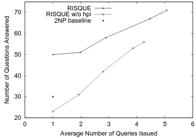 Table 2 further shows performance ﬁgures thatevaluate the individual contribution of RISQUE’s