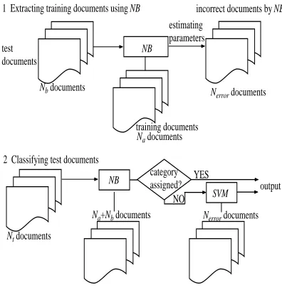 Figure 2: Flow of our system