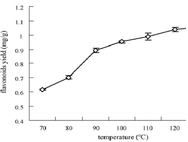 Fig . 1. Schematic diagram of microwave equipment 
