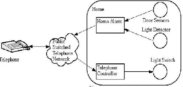 Figure 2.1 : Web Based System [4] 