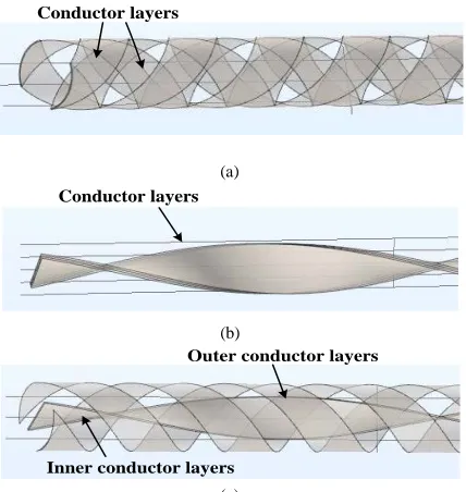 Fig. 1. Structure of the HTS cables (a) CORC cable (b) TSTC cable (c) Double coaxial cable  
