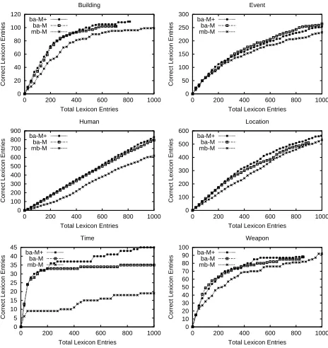 Figure 8: MetaBoot-MCAT vs. Basilisk-MCAT vs.Basilisk-MCAT+