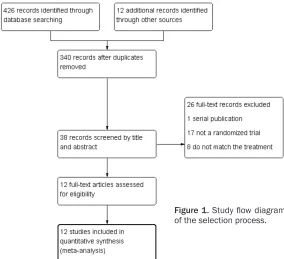 Figure 1. Study flow diagram of the selection process.
