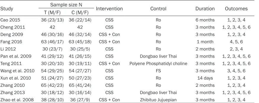 Table 1. Characteristics of included studies