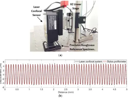 Figure 5. Cont.