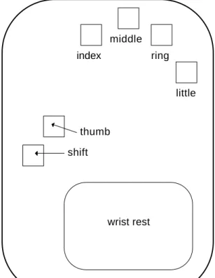 Figure 2.7: A generalised chord keyboard