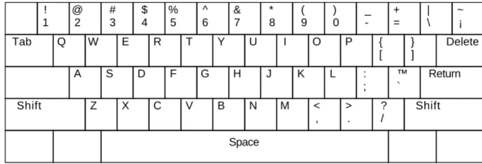 Figure 2.1: The QWERTY layout