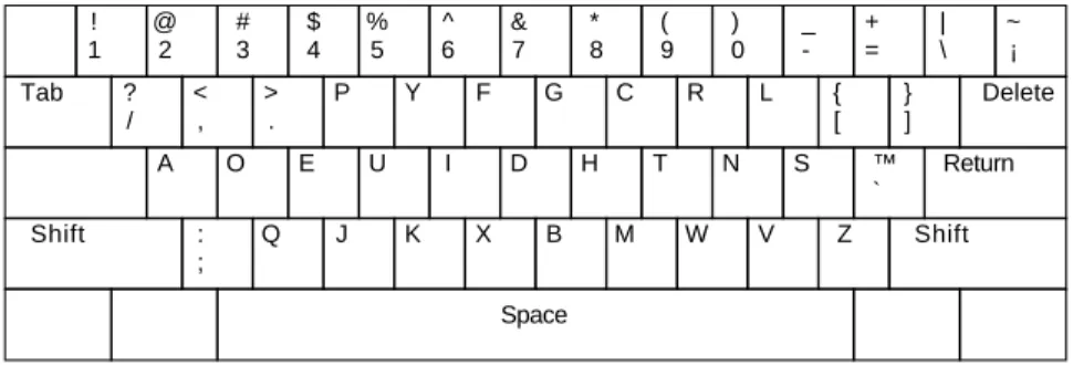 Figure 2.2: The Dvo˘r´ak Simplified Keyboard layout