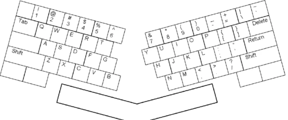 Figure 2.3: A generalised split keyboard