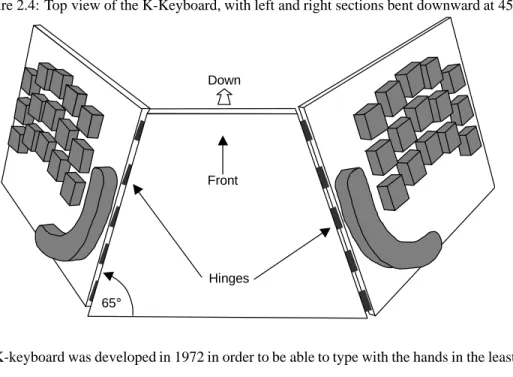 Figure 2.4: Top view of the K-Keyboard, with left and right sections bent downward at 45