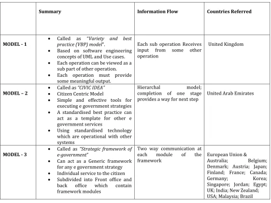 TABLE 1: Summary of the Discussed Models  