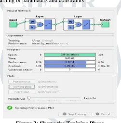 Figure 2: Shows the Training Phase 