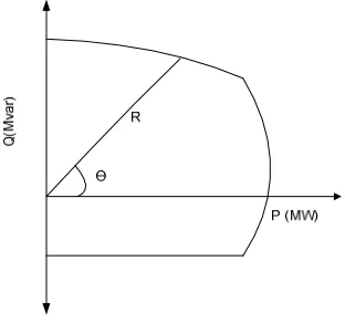 Fig. 4. Comparison between GCC data sheet and GCC based  on NN  