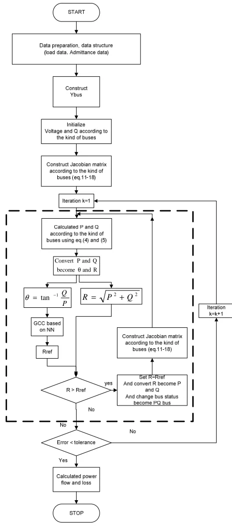 Fig. 5.  Relationship between P,Q, θ, R and Rref  