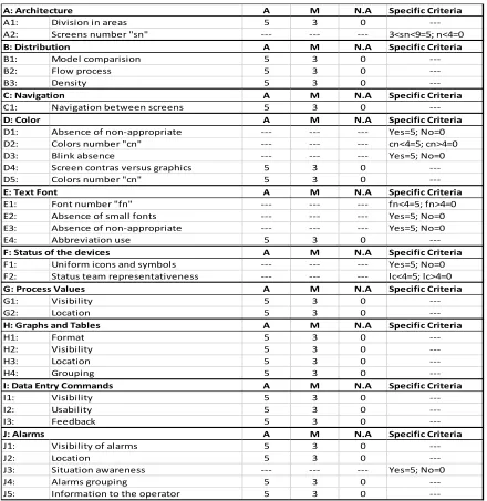 Table 2.2: GEDIS-UAV’s Indicators and Sub-Indicators 