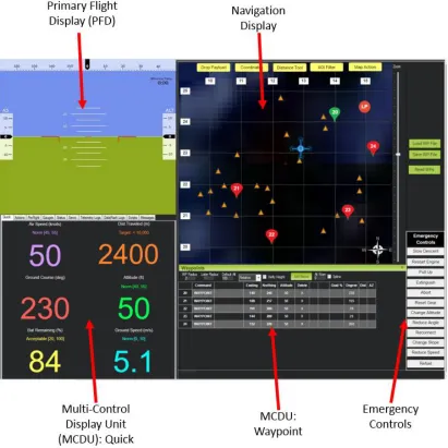 Figure 4.3: Common Interface Components 