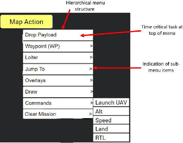 Figure 4.5: Enhanced Interface Map Action Menu 