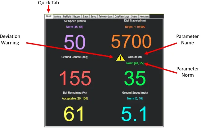 Figure 4.8: Enhanced Interface MCDU Quick Display 